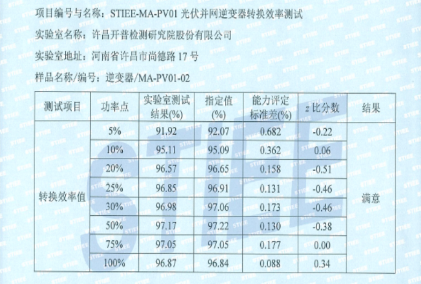 STIEE-MA-PV01光伏并网逆变器转换效能测试